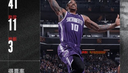 开云平台-古典分卫最后的荣光！德马尔-德罗赞当选今日JRs评选最佳球员